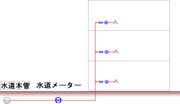 直結直圧給水方式