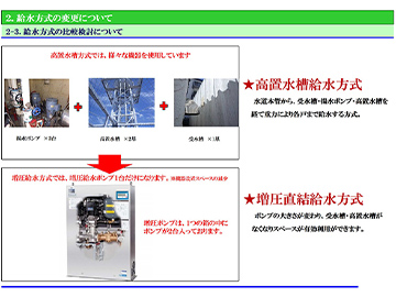 改修設計業務