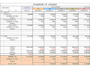 施工会社選定　補助業務