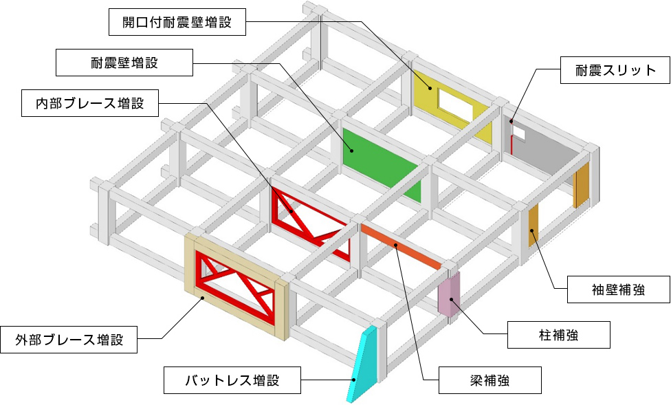 構造