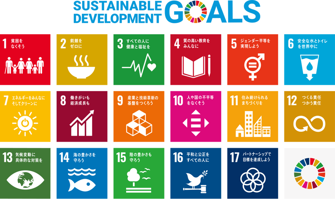 SDGs