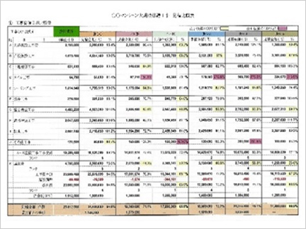 見積り比較表