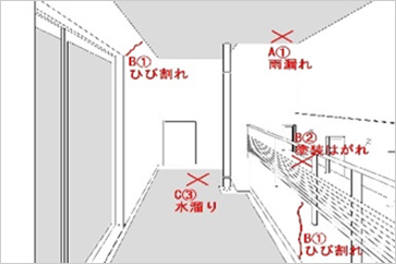 バルコニー劣化状況参考図